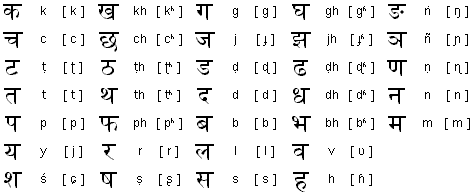 alfabeto sanscrito